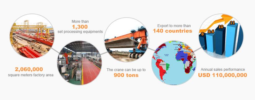 CEFNOGAETH GWASANAETH CRANE YUNTIAN YUNTIAN CRANE SERVICE SUPPORT